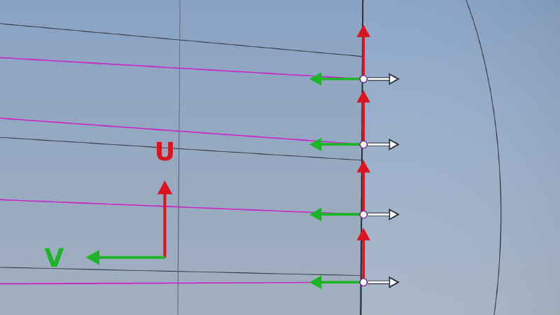 Surface UV Indicators
