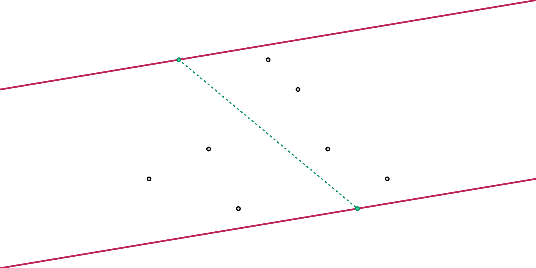 Antipodal points