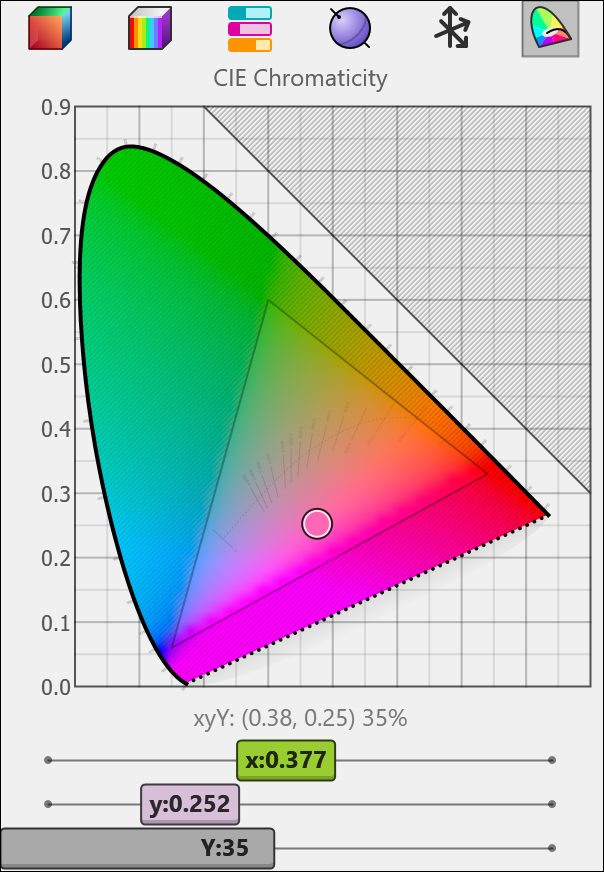Figure 10. CIE Chromaticity Diagram based on the XYZ and Yxy models.