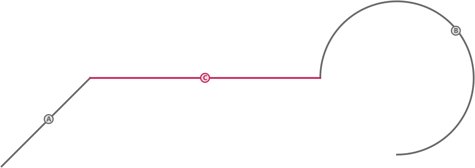 Figure 2. A position-continuous curve can be made simply by connecting all disjointed segments with straight lines.