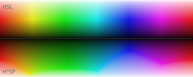 Figure 12. A slice through the HSB colour space.