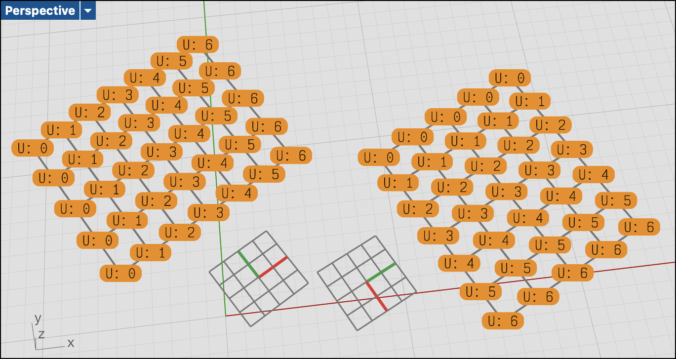 Figure 7. The result of the Dot From Meta component.