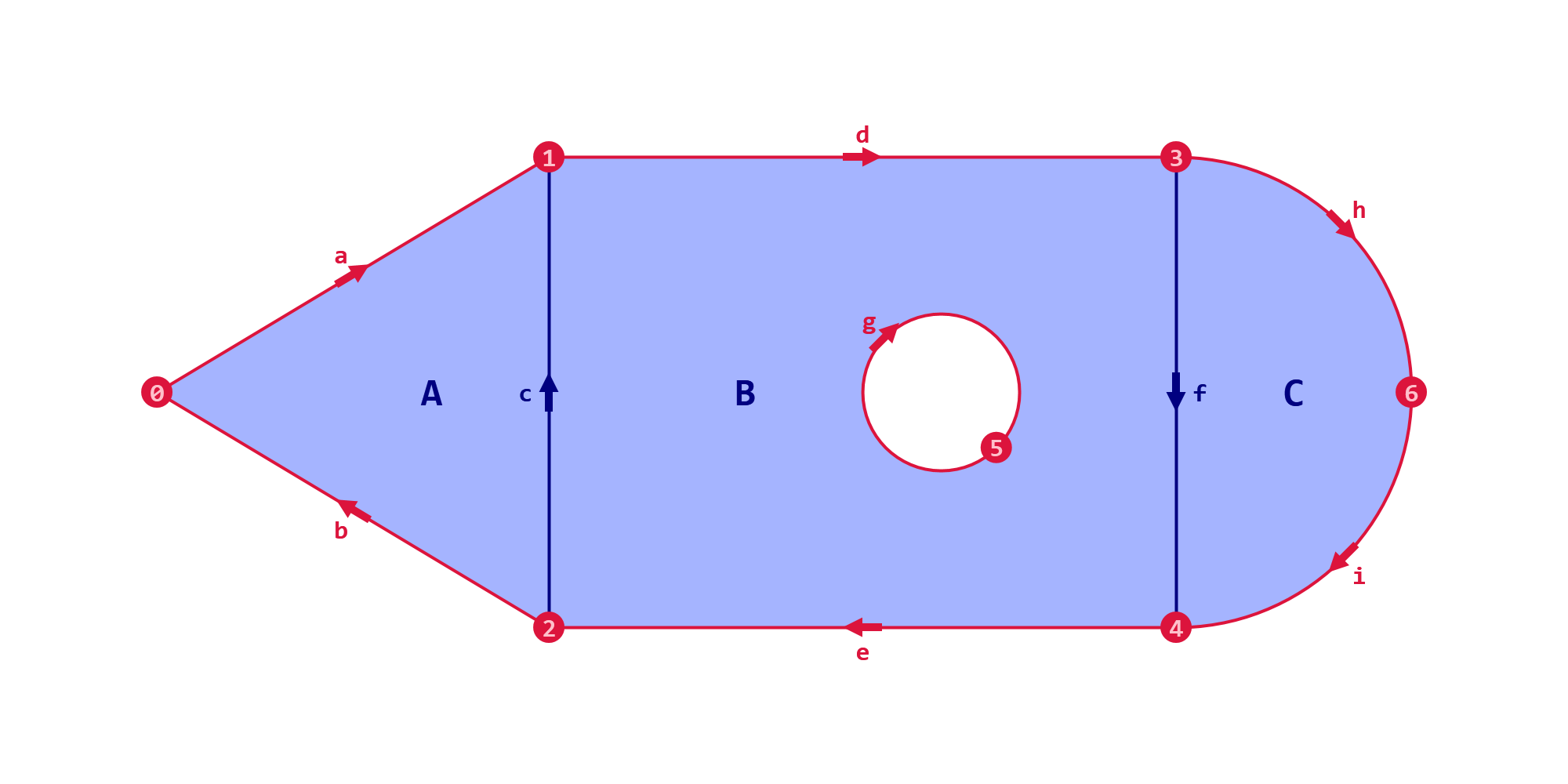 Figure 4. Naked edges, here shown in red, arise when they are indexed by only a single loop or face.