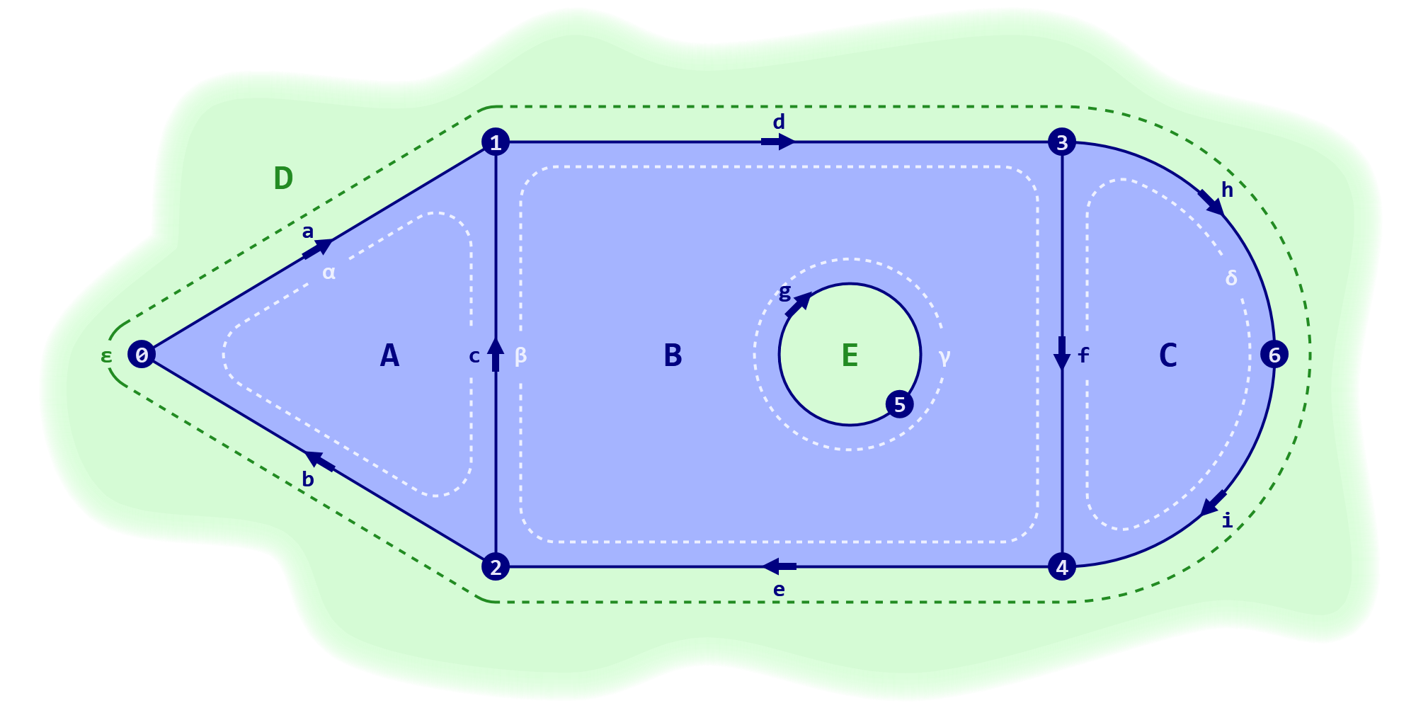 Figure 5. A topological solution to naked edges. This is the easy part of the process, coming up with the geometric shape of the green capping surfaces is anything but trivial.