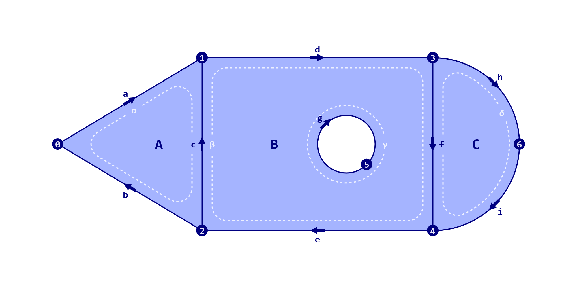 Figure 1. The default, valid topology used as an example in this topic.