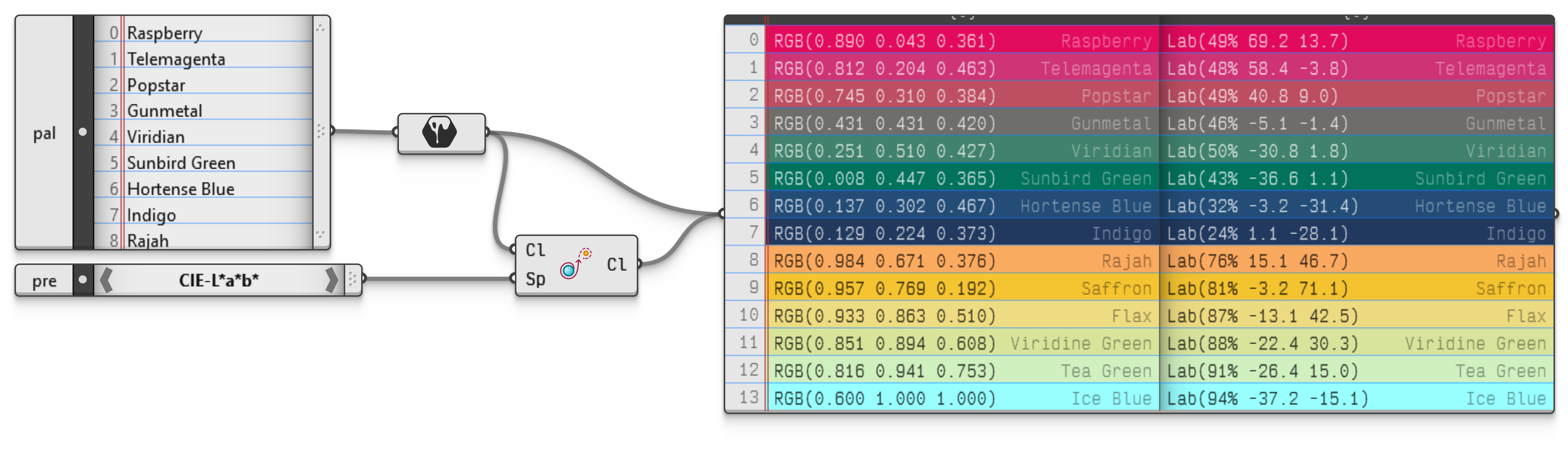 Example file AdjustSpace.ghz.