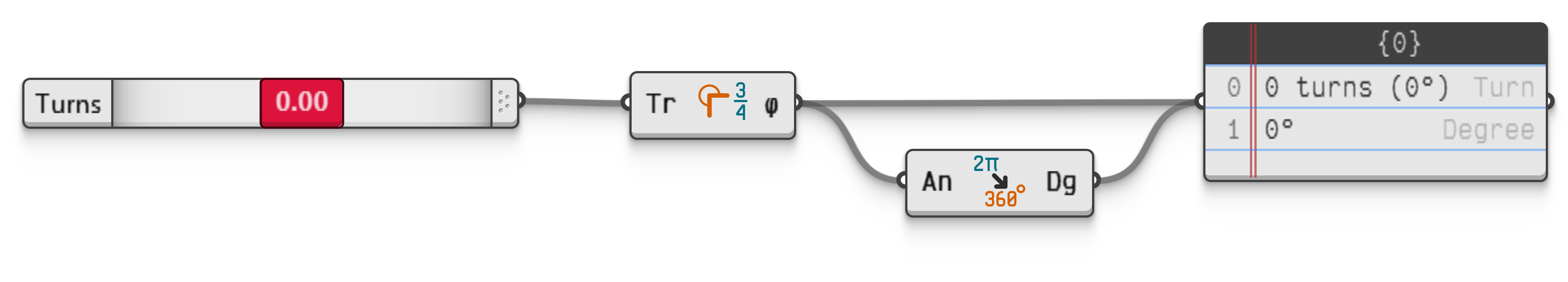 Example file AngleInDegrees.ghz.