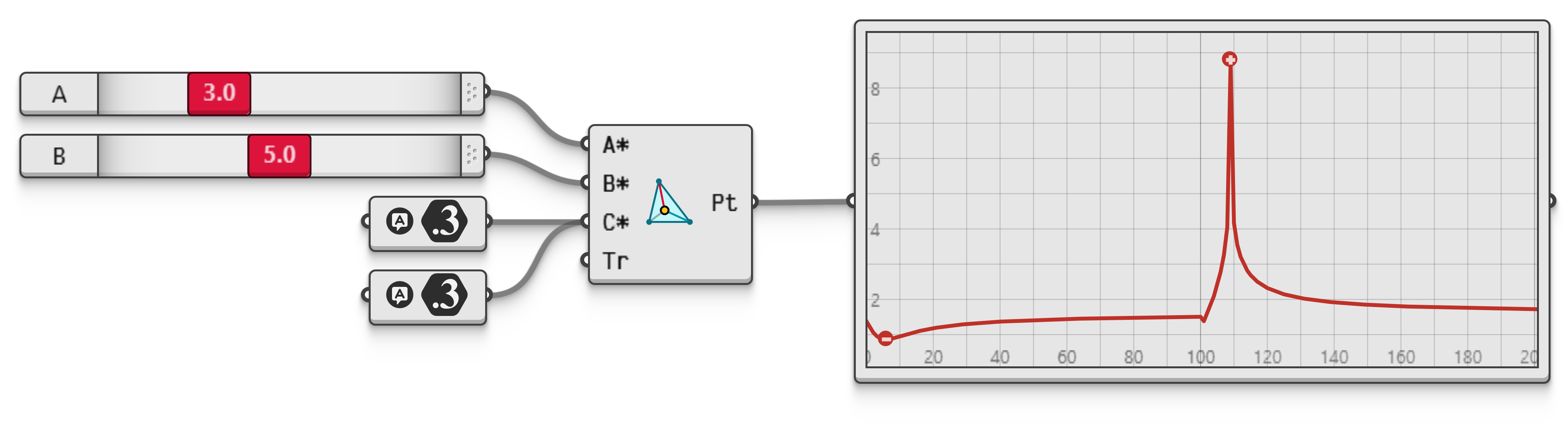Figure 6. Barycentric systems can also represent points-at-infinity using finite coordinates.