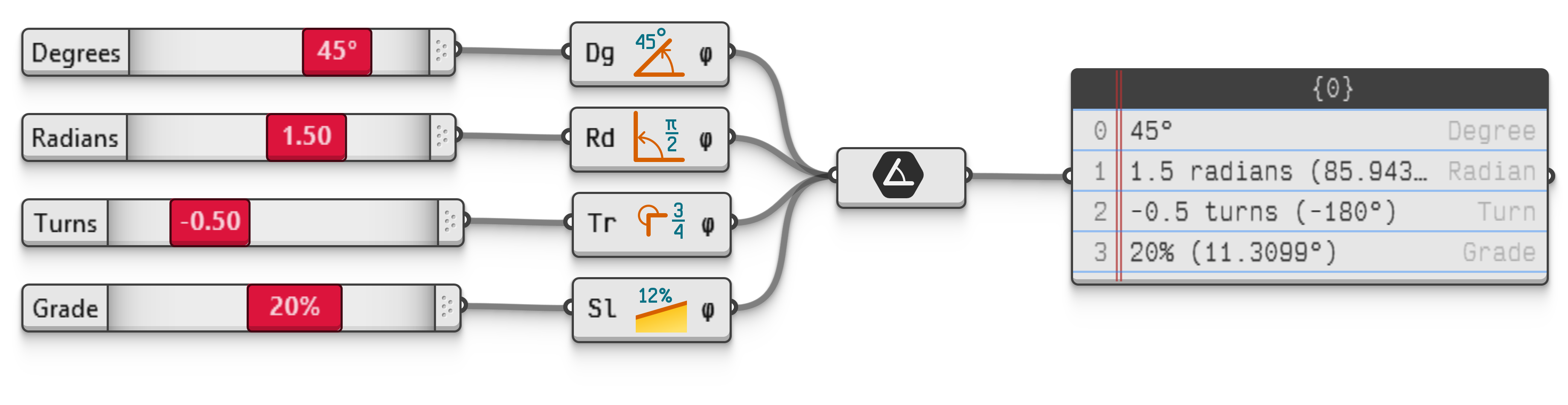 Example file ConstructCommonAngles.ghz.