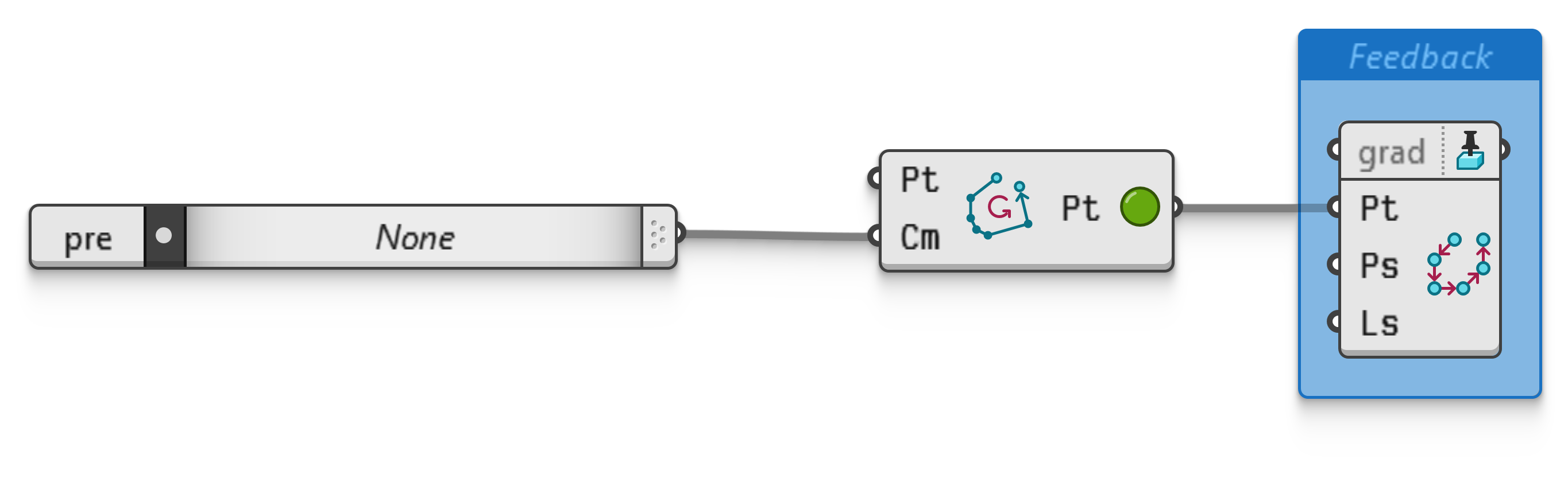 Example file CyclePoints.ghz.