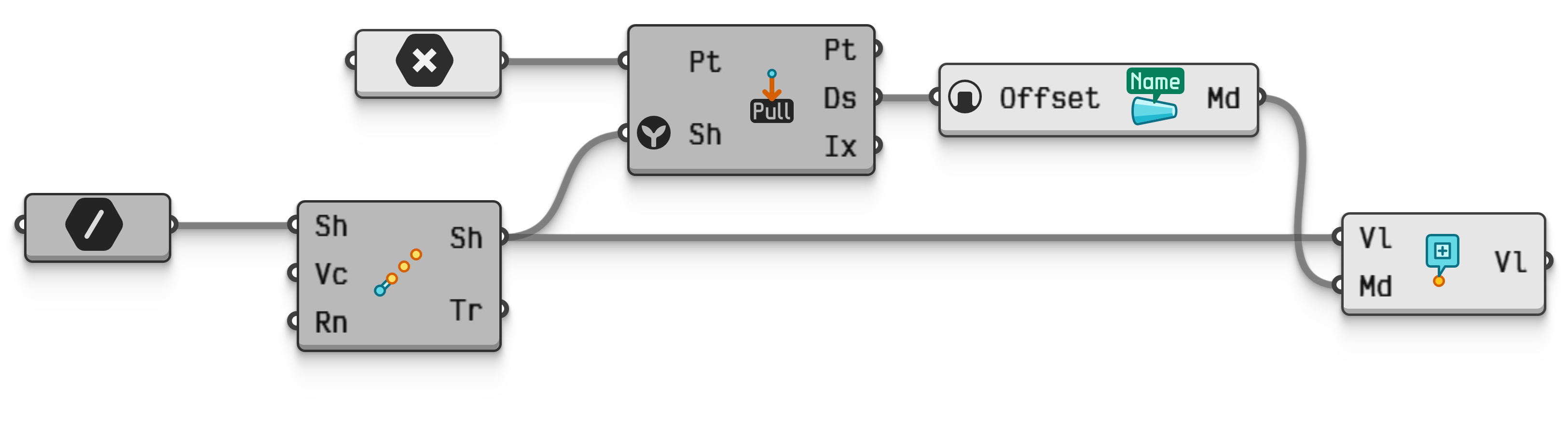 Figure 3. Using multiple rules with overlapping filters.