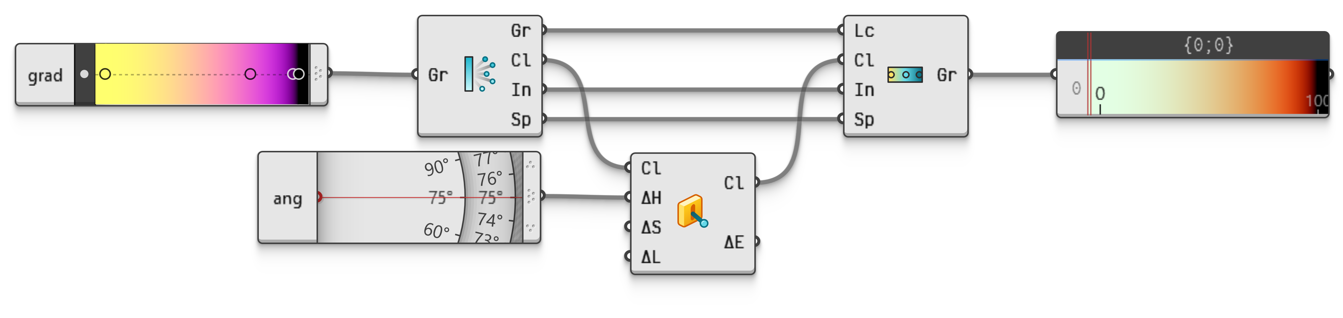 Example file DissectGradient.ghz.