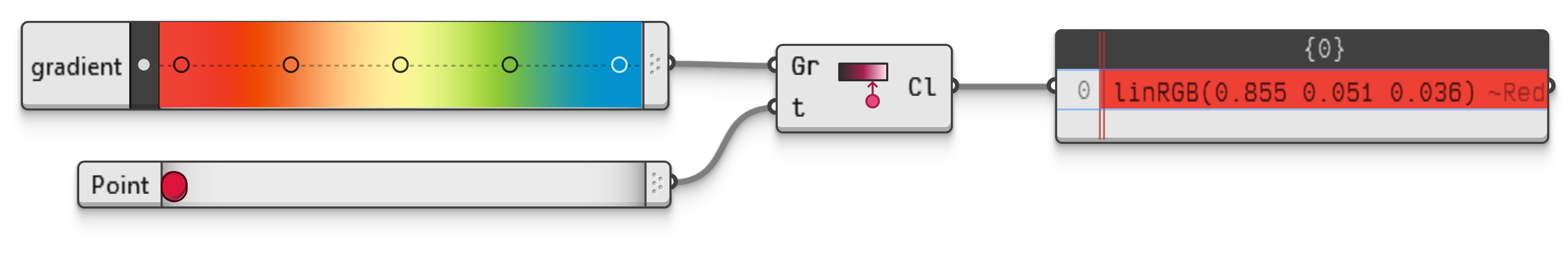 Example file EvaluateGradient.ghz.