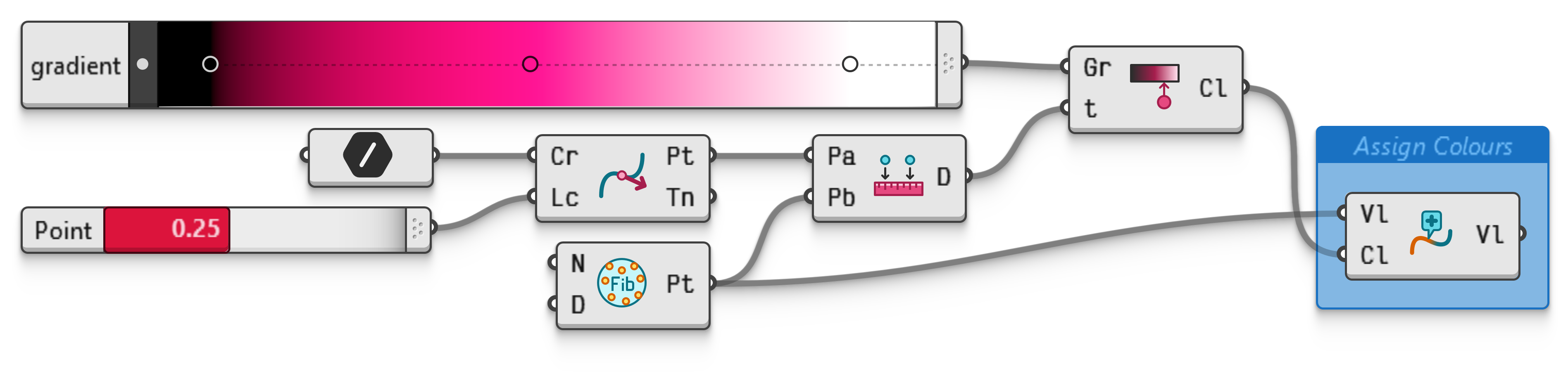 Example file EvaluateGradient2.ghz.
