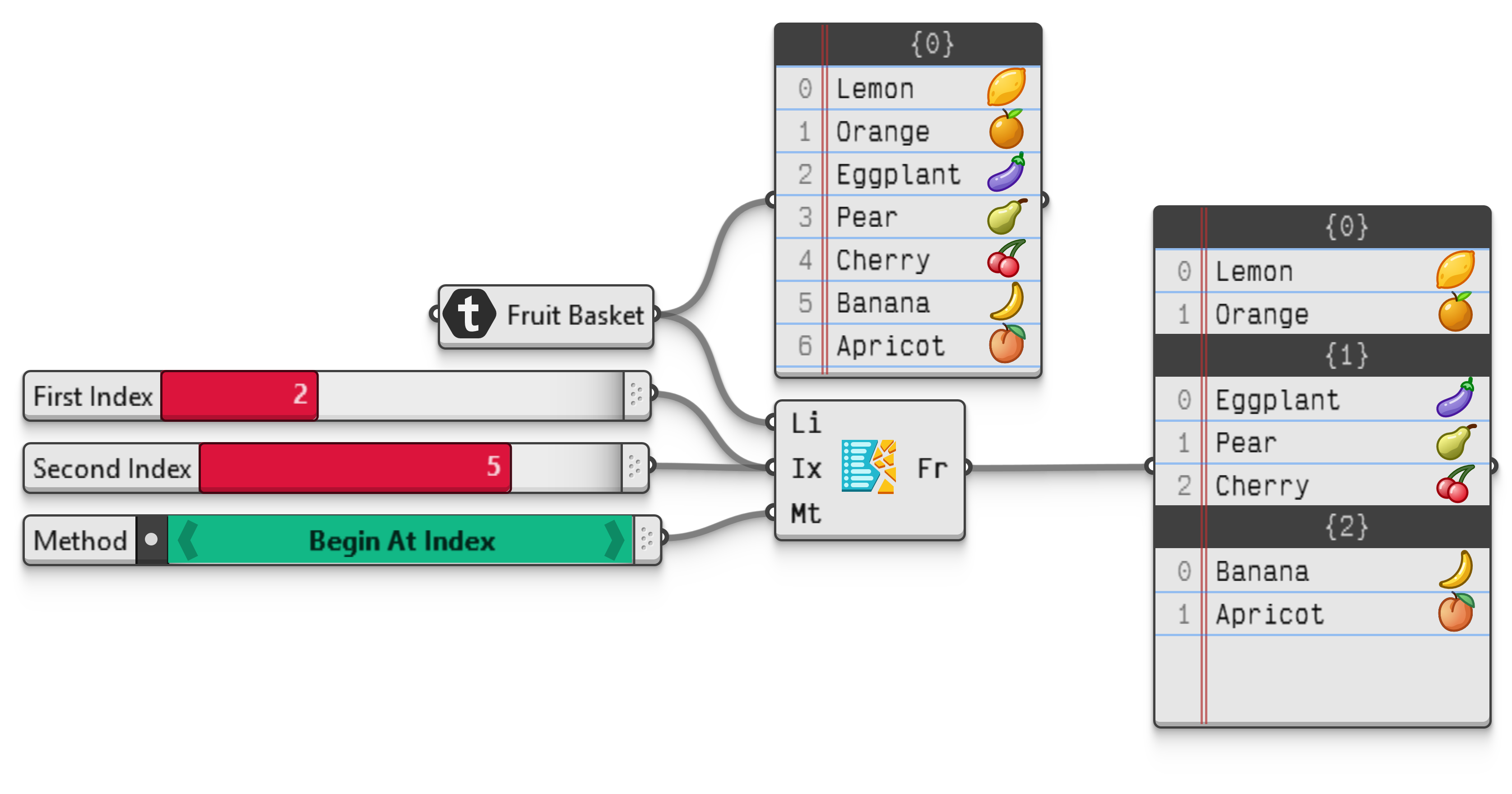 Example file FragmentList.ghz.