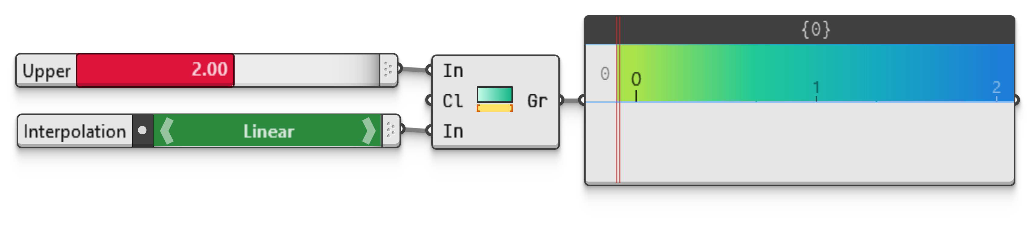 Example file GradientFromInterval.ghz.