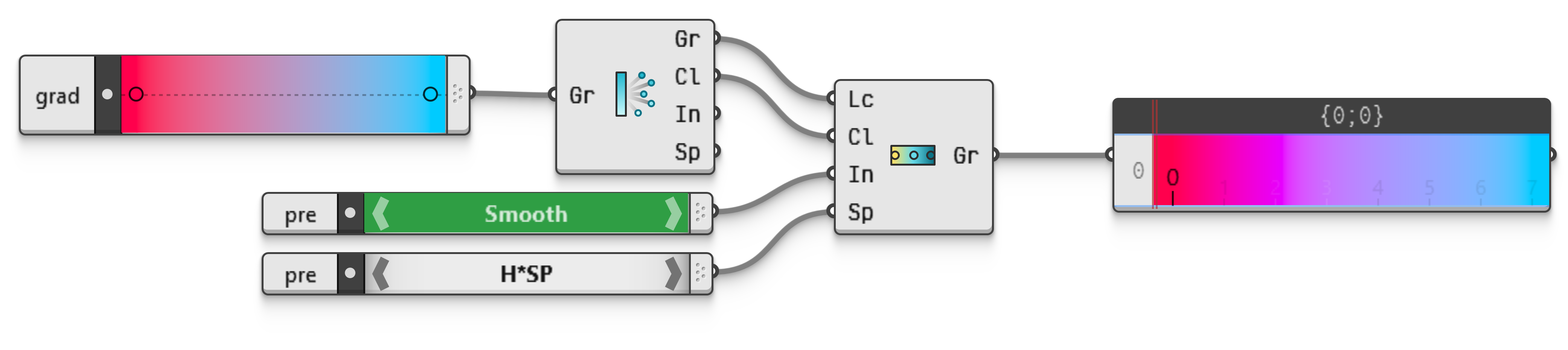 Example file GradientSpace.ghz.