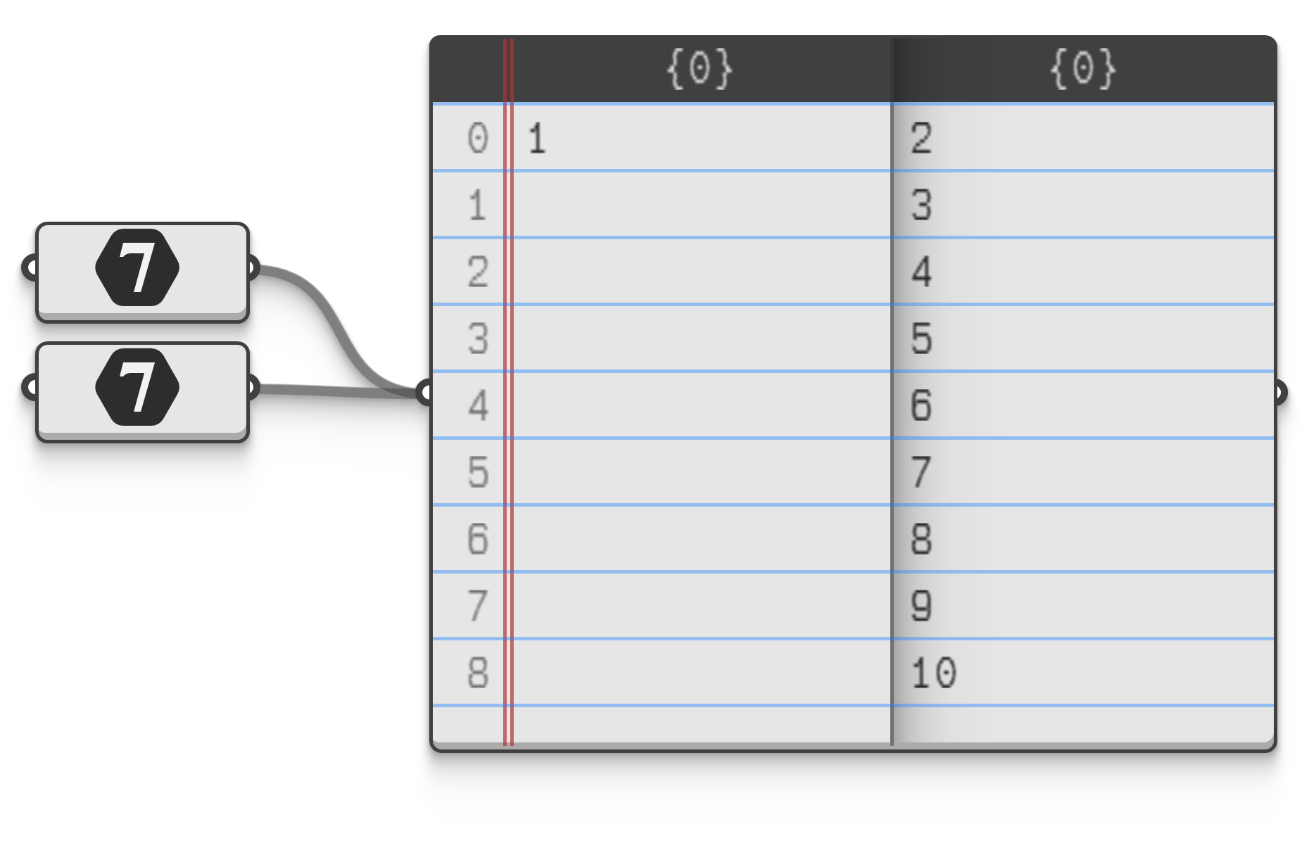 Example file Integer.ghz.
