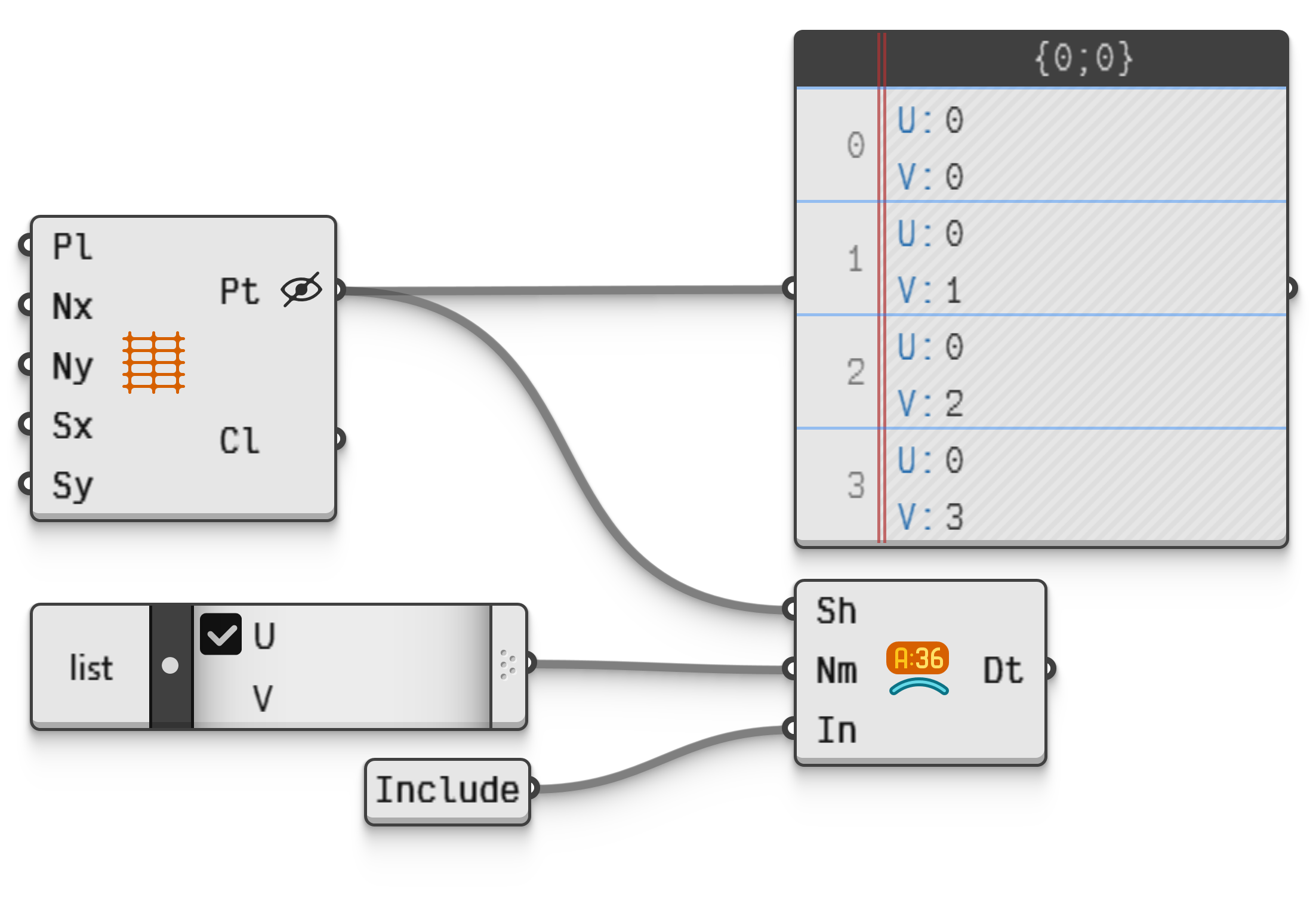 Figure 6. Using the Dot From Meta component to inspect the u and v indices of points outputted by grid components.