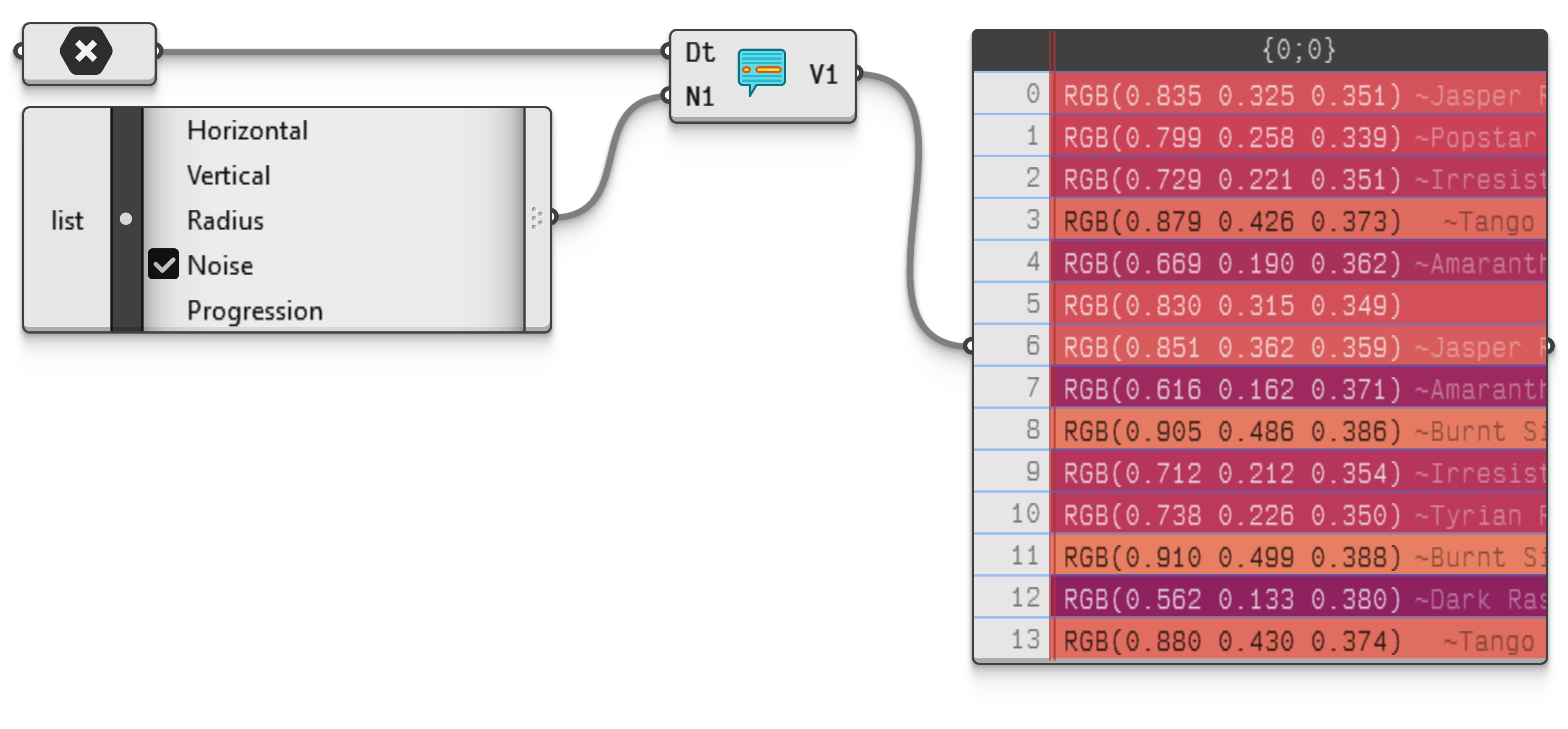 Figure 5. Inspecting meta data by promoting specific values to primary data.