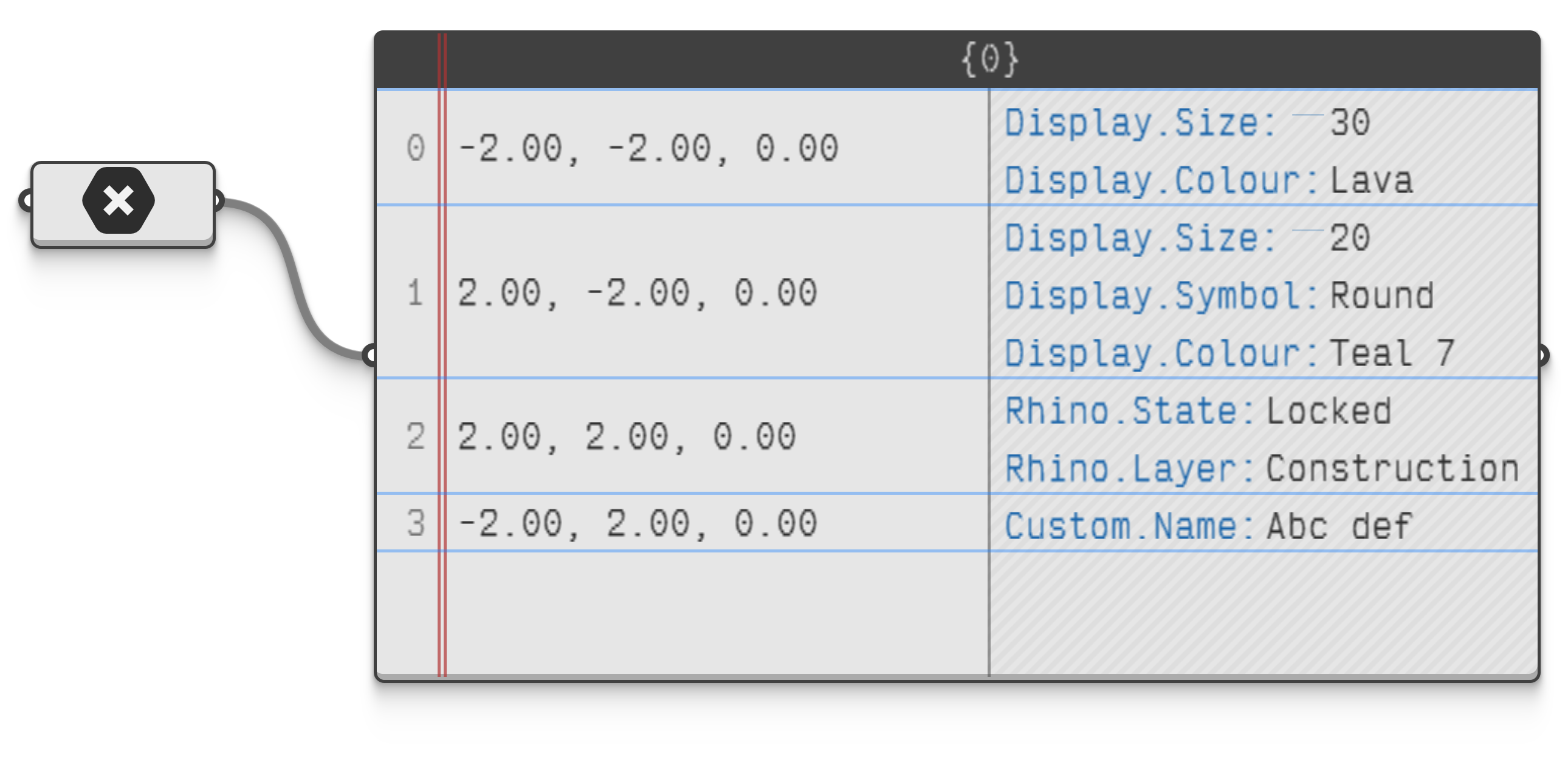 Figure 4. A panel with the meta data column enabled.