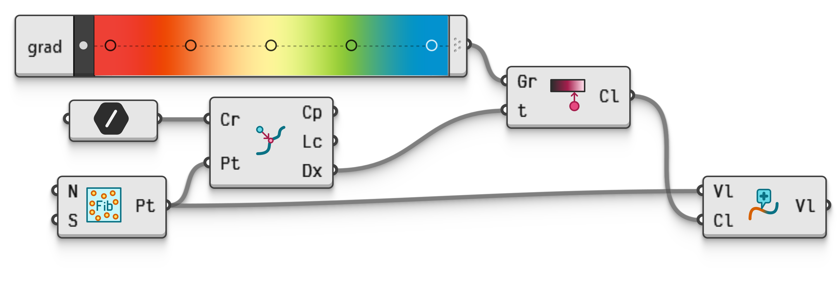 Example file MetaDisplayColour2.ghz.