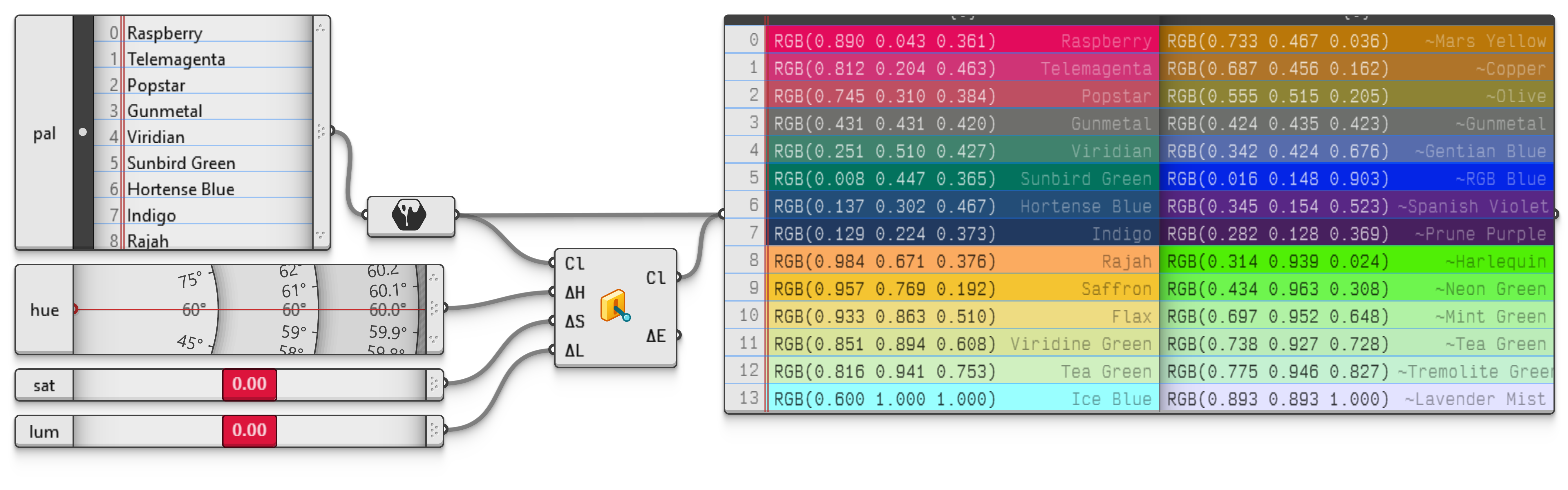 Example file ModifyHSL.ghz.