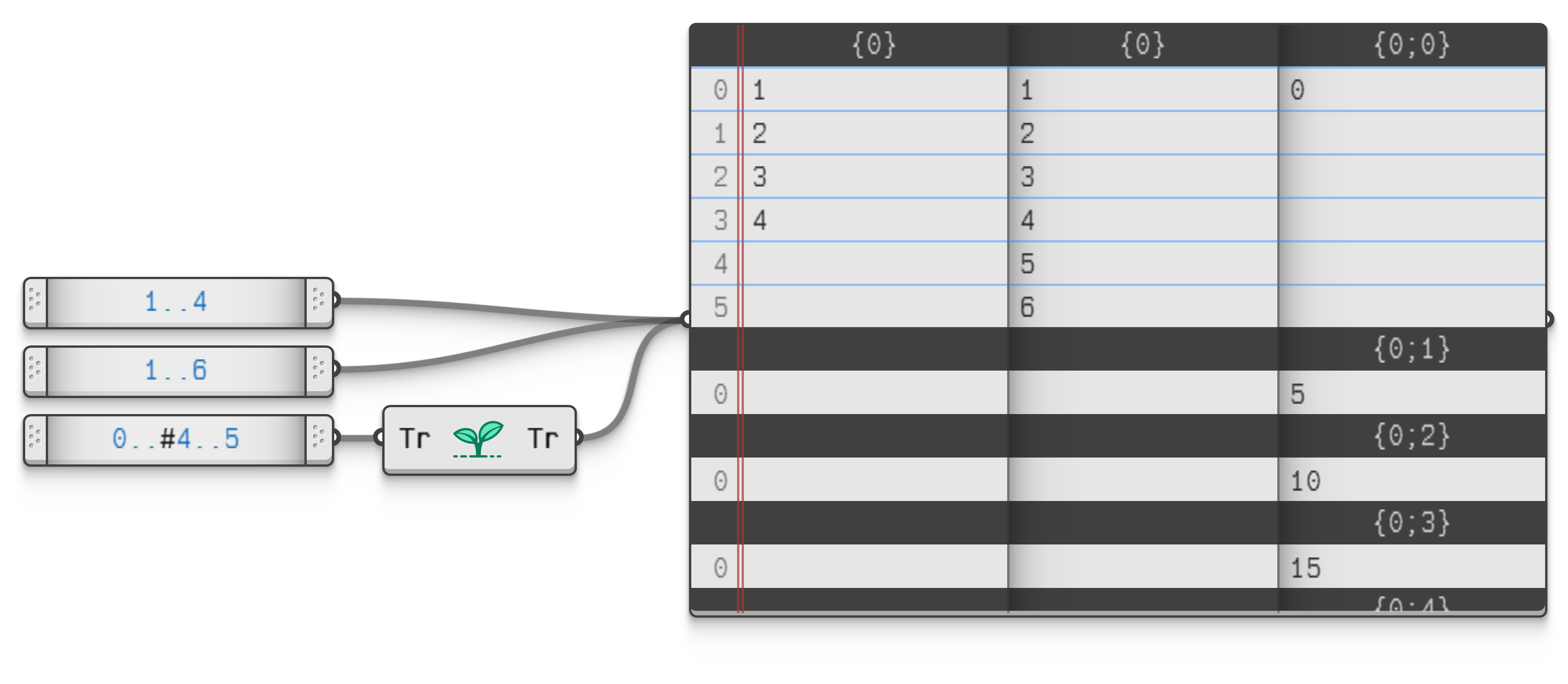 Example file PanelColumns.ghz.