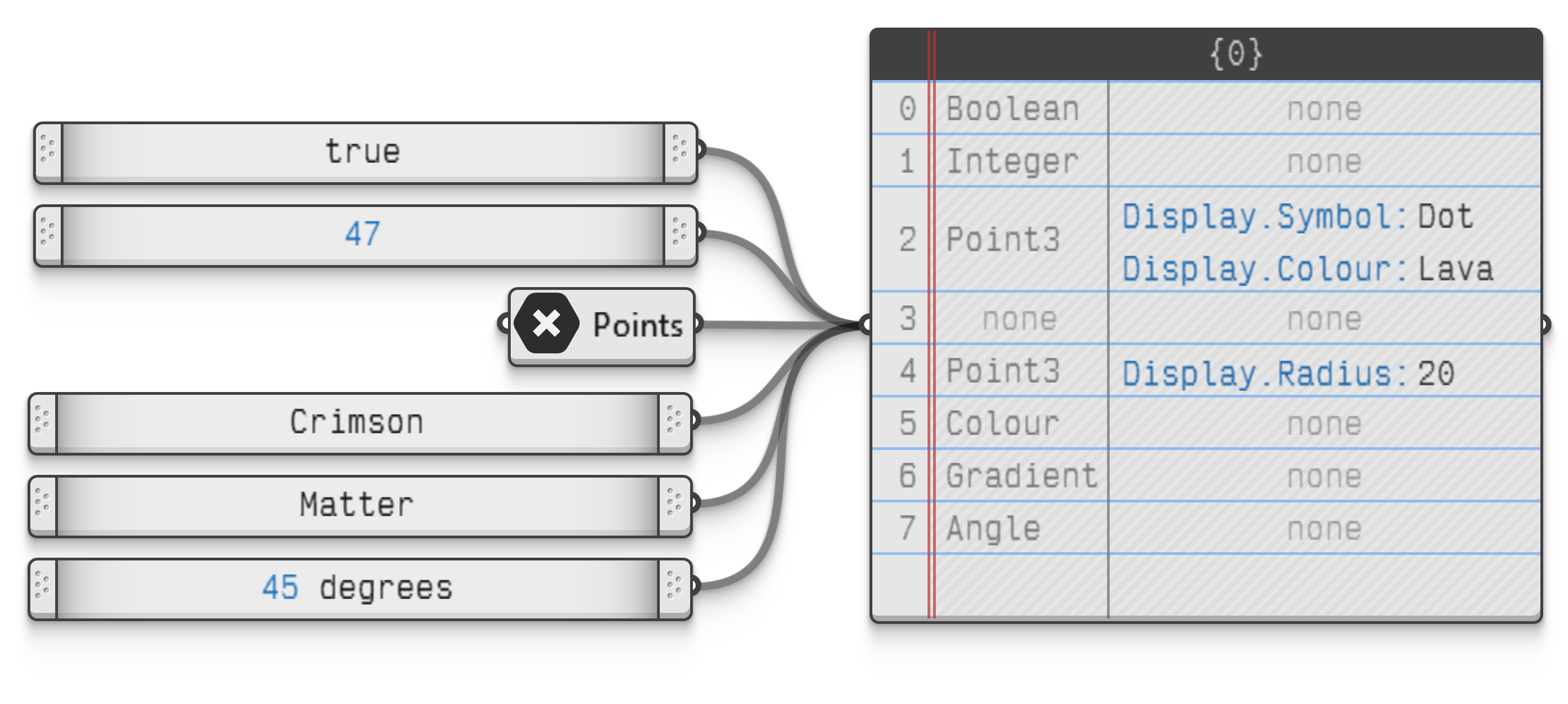 Example file PanelTypes.ghz.