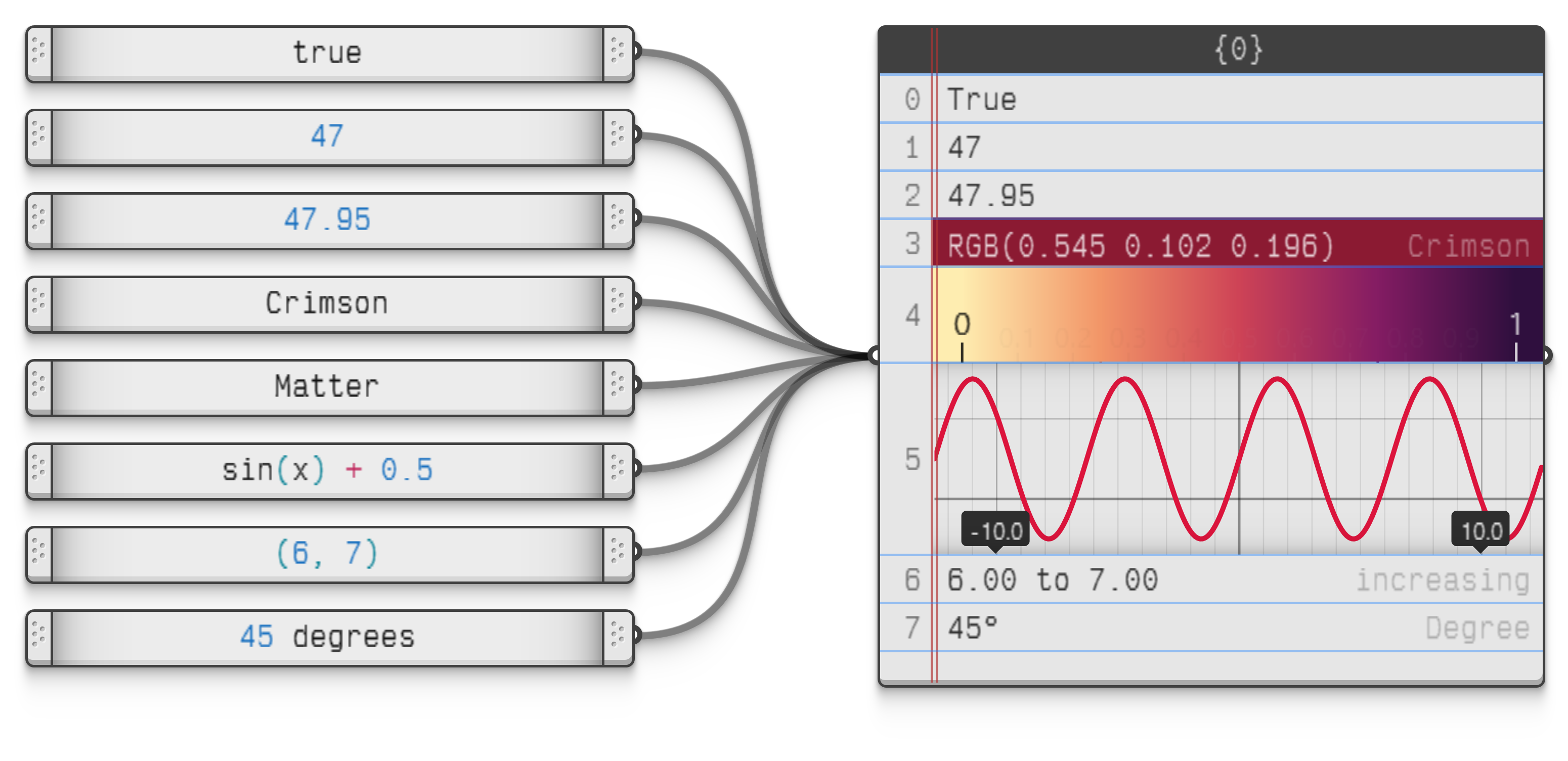 Example file PanelValues.ghz.