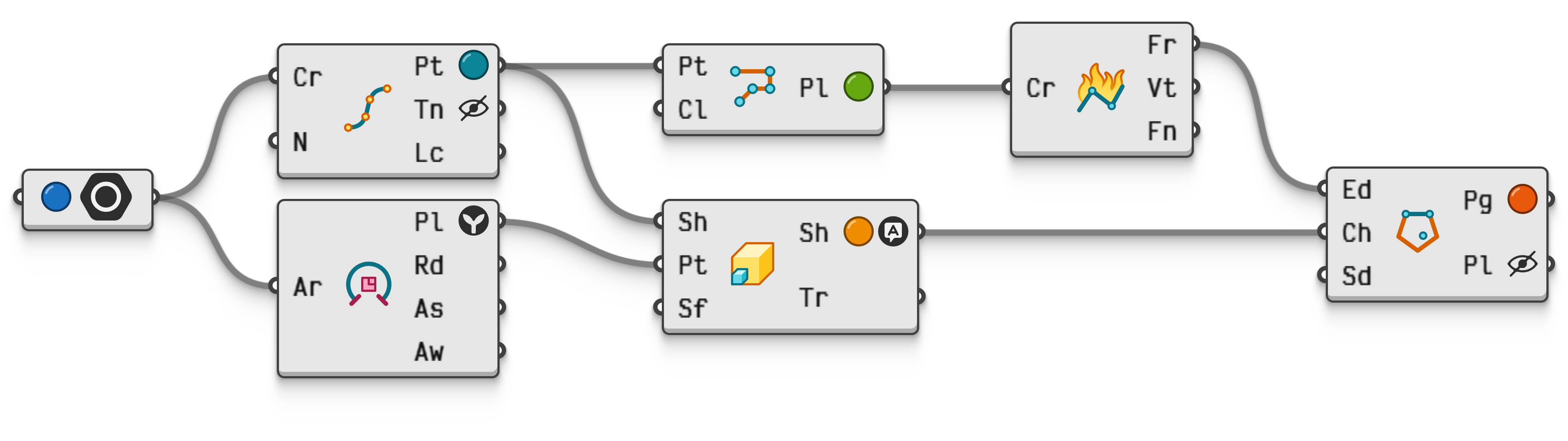 Figure 5. Parameter colour overrides can be used to visually associate specific shapes in the viewport with specific components or parameters.