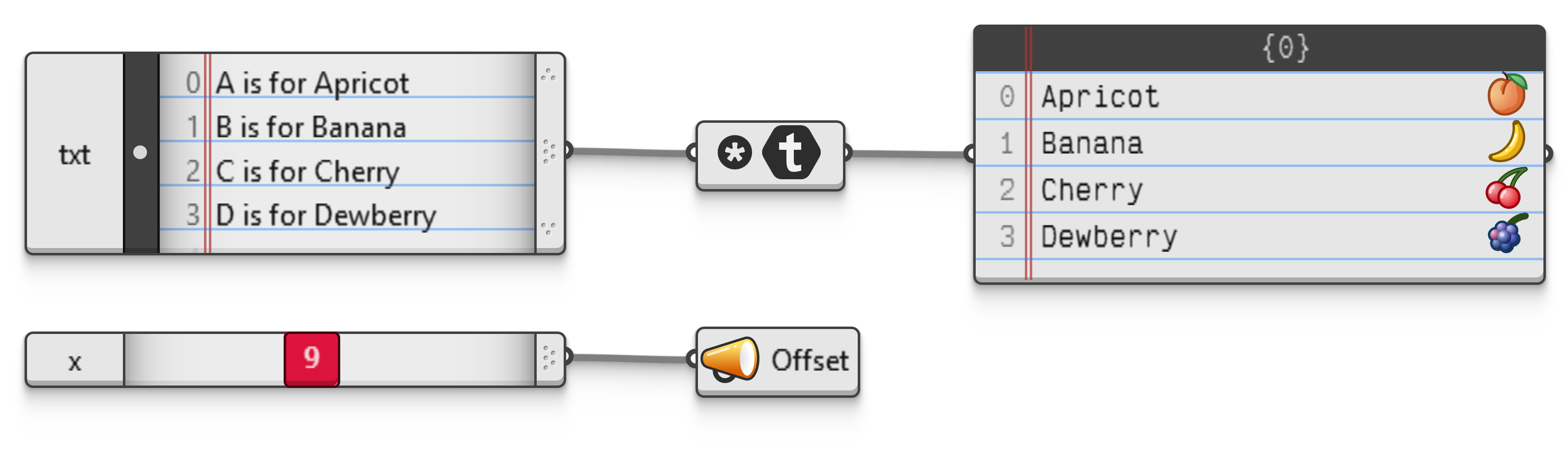Figure 5. A Text parameter whose modifier expression references an external Shout object.