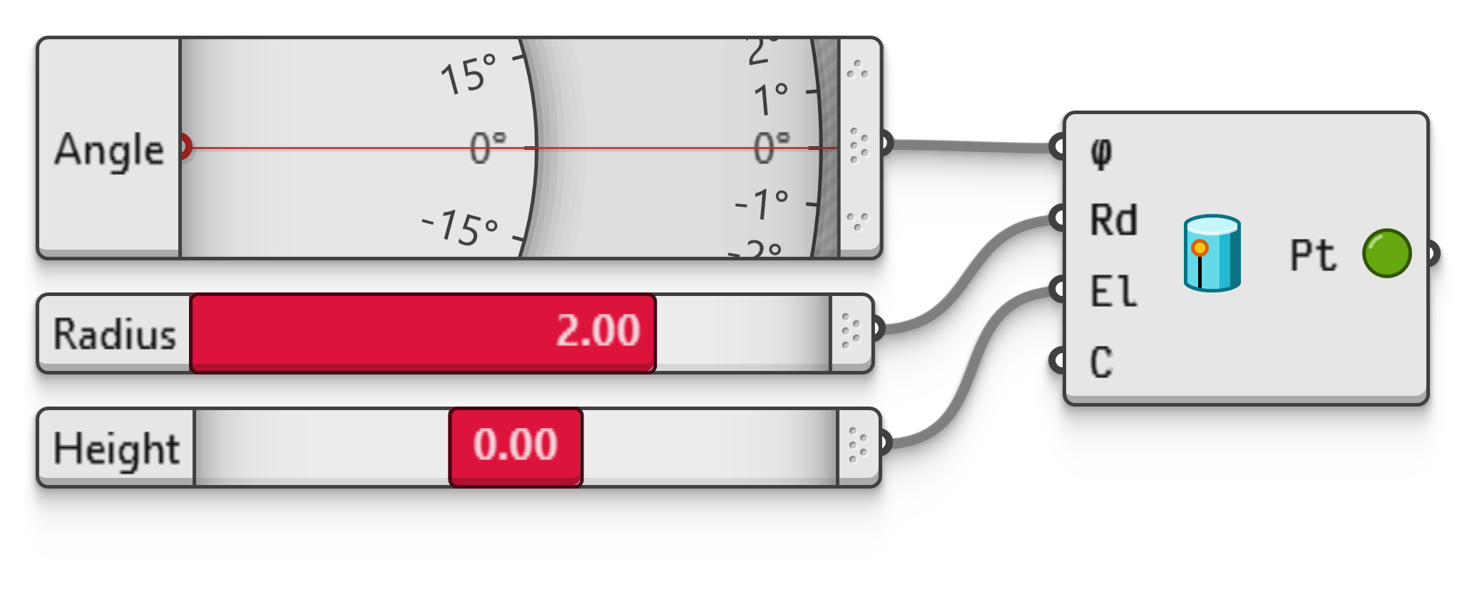 Example file PointCylindrical.ghz.