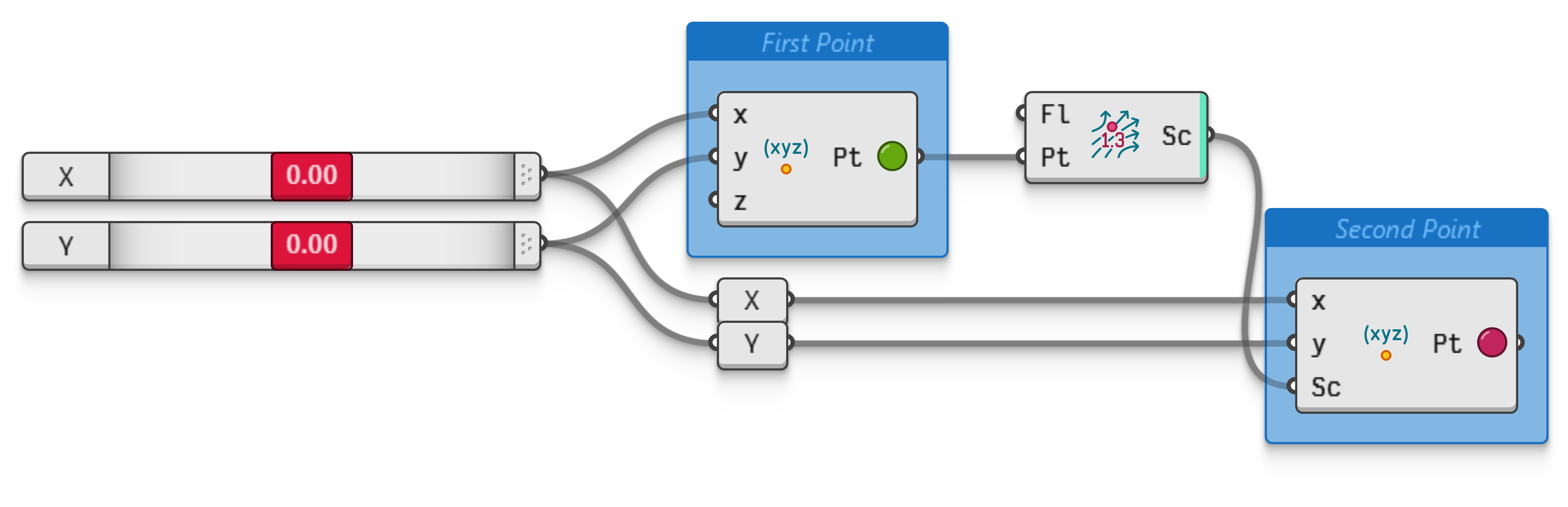 Example file PointXYZ.ghz.
