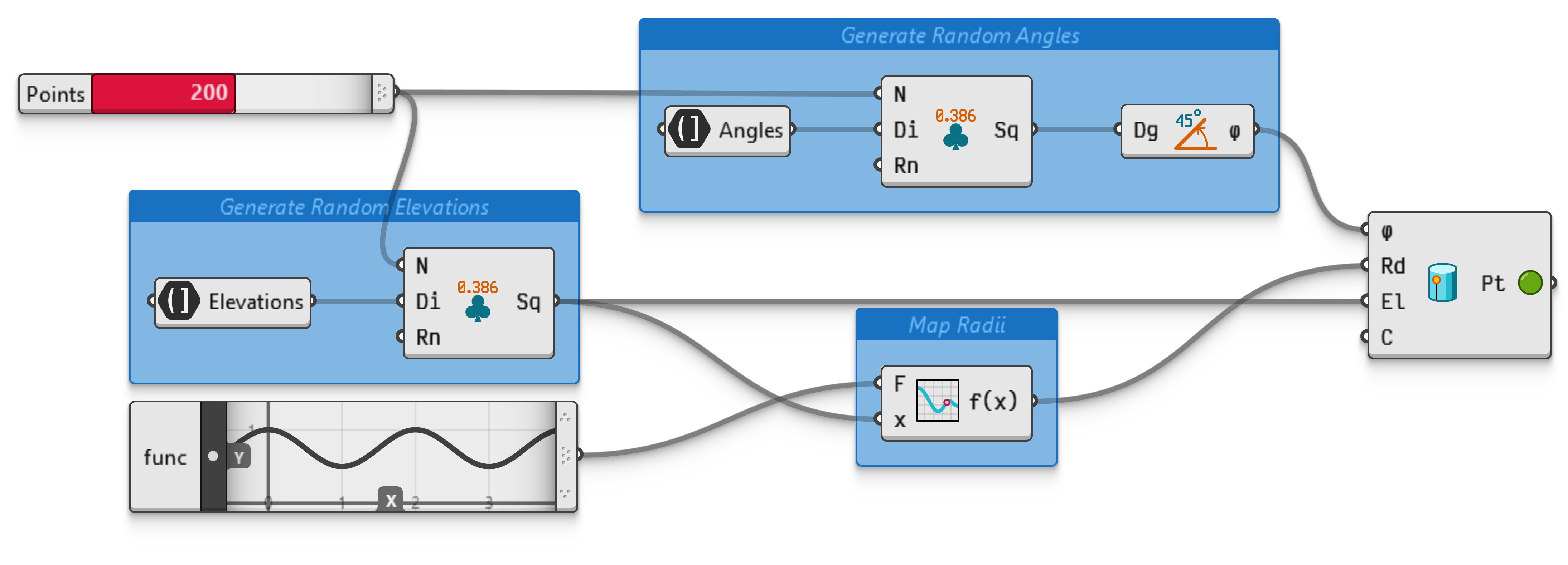 Example file PointsCylindrical.ghz.