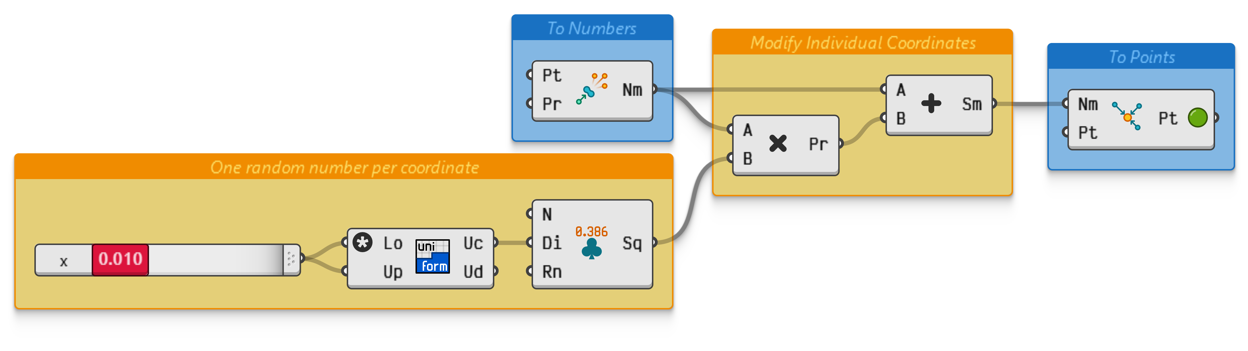 Example file PointsToNumbers.ghz.