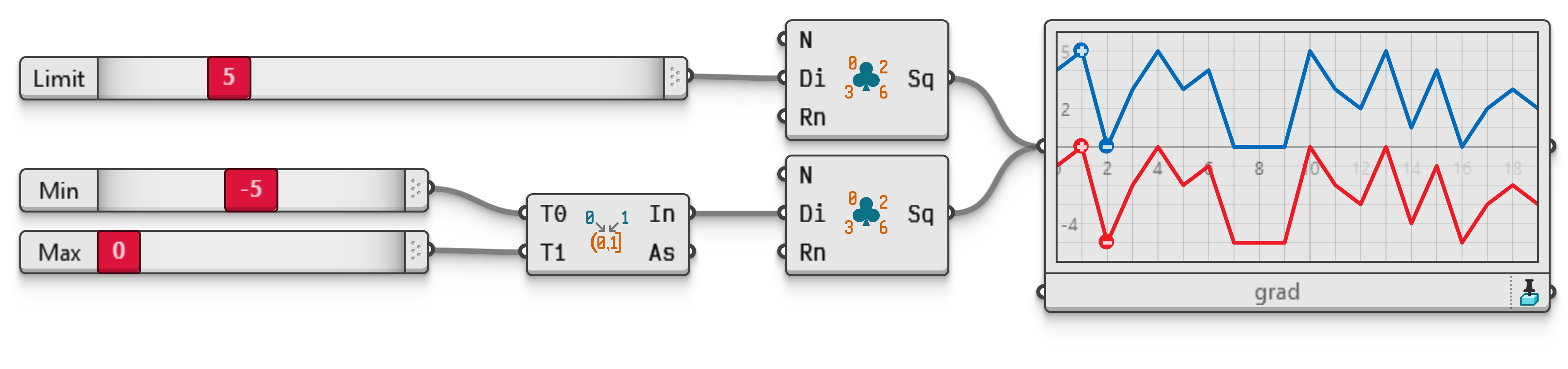 Example file RandomIntegers.ghz.