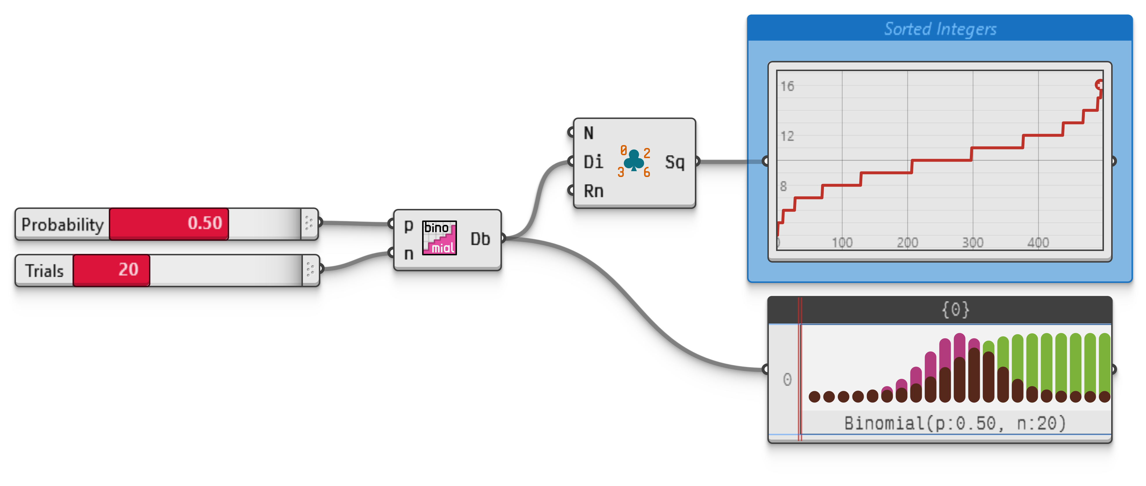 Example file RandomIntegersBinomial.ghz.