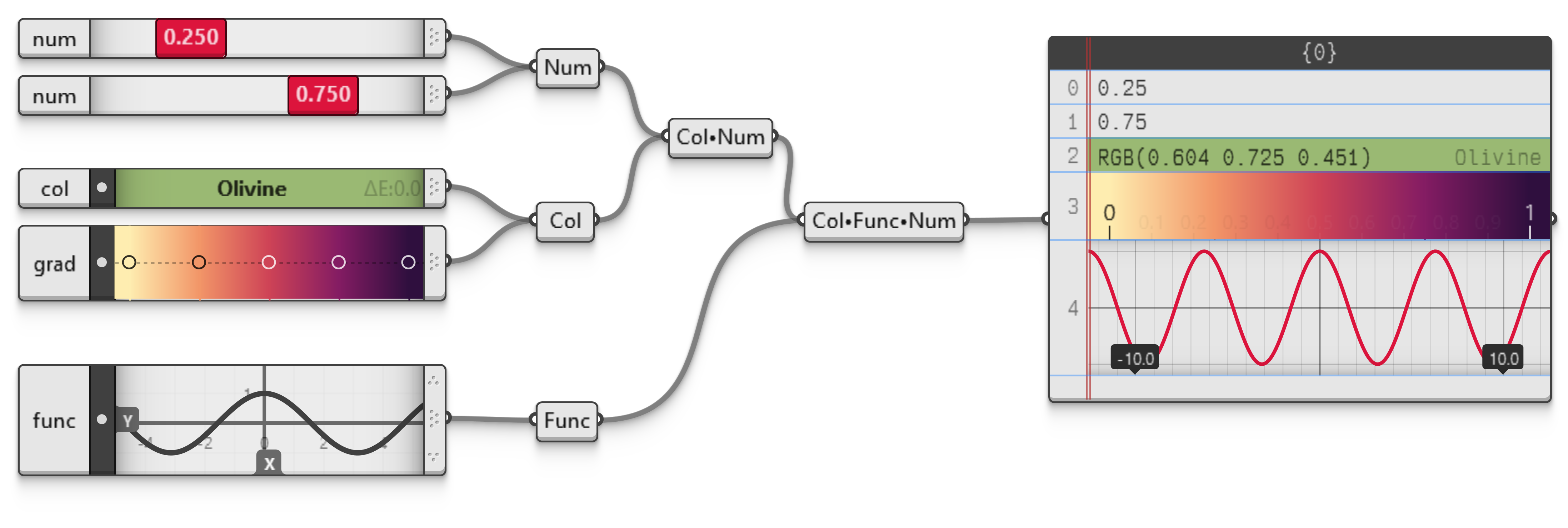 Example file RelayNames.ghz.