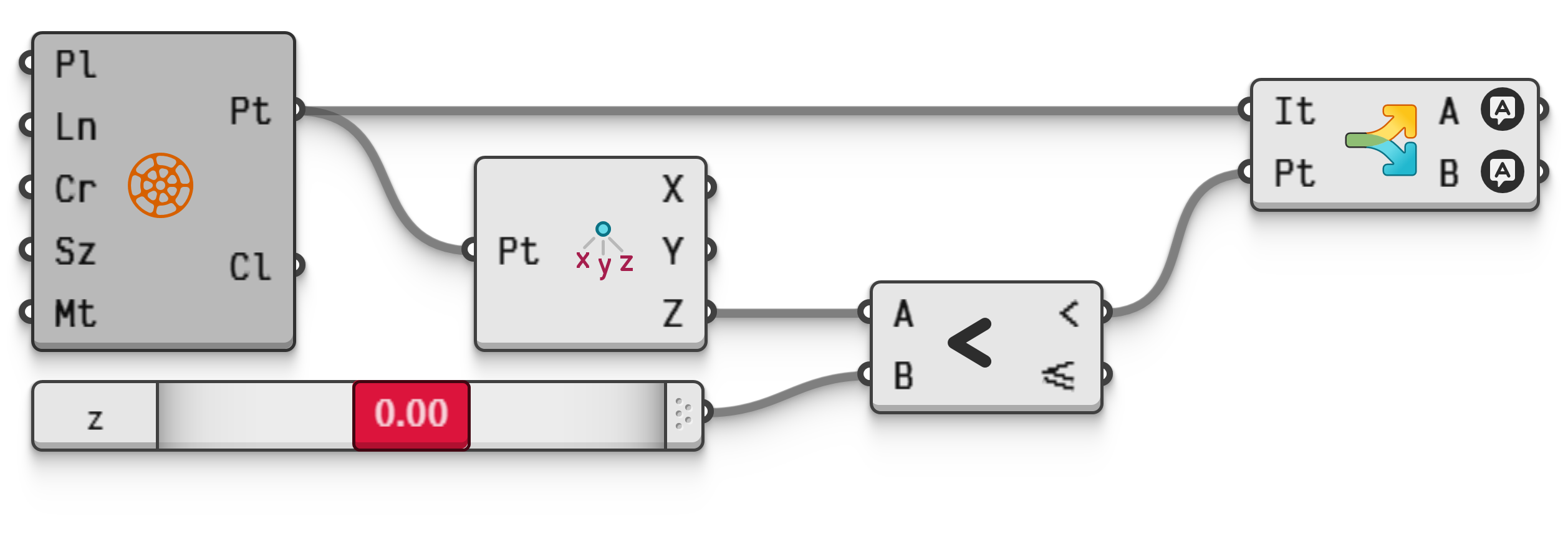 Figure 10. Parameter-level meta data assignment on the outputs of a Dispatch component, causing points to be styled differently.