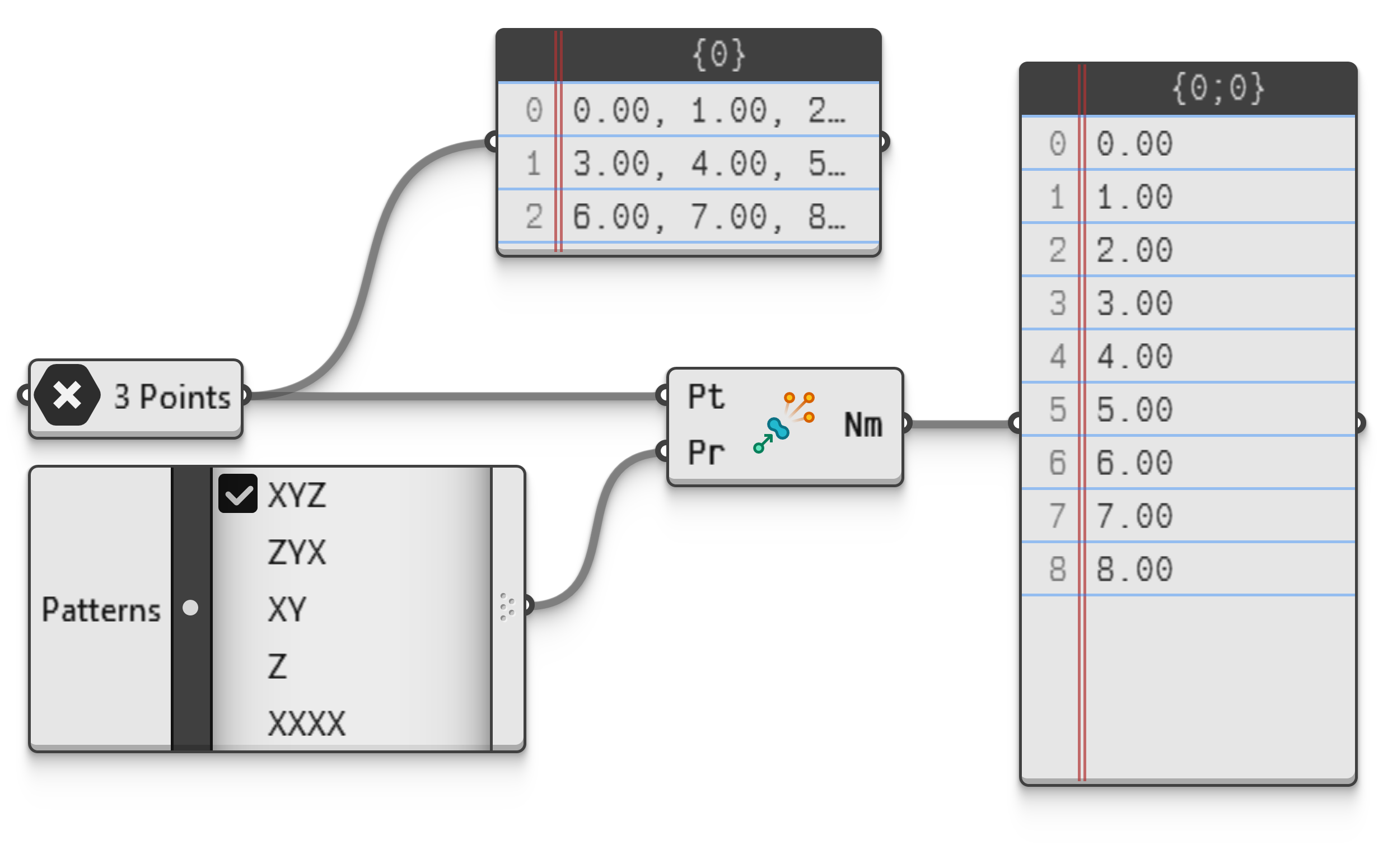 Example file ToNumberPattern.ghz.