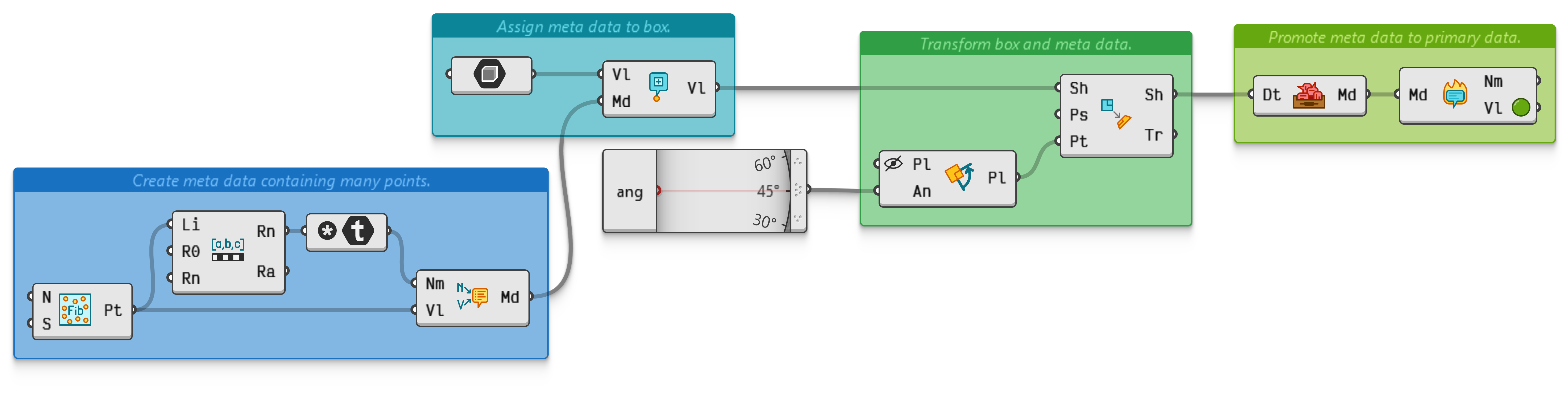 Figure 8. Transformable meta values are dragged along with the primary shape they are assigned to.