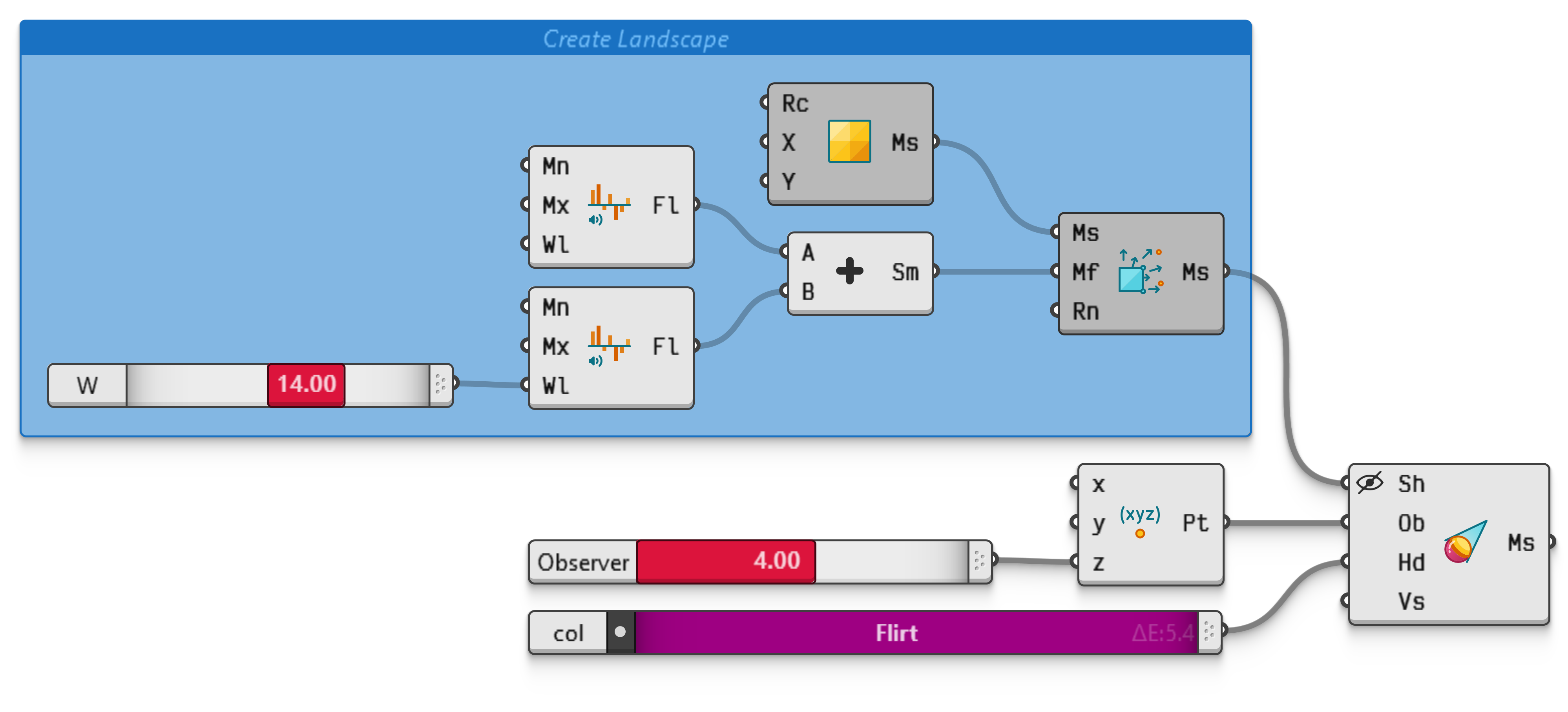 Example file VisibilityDisplay.ghz.