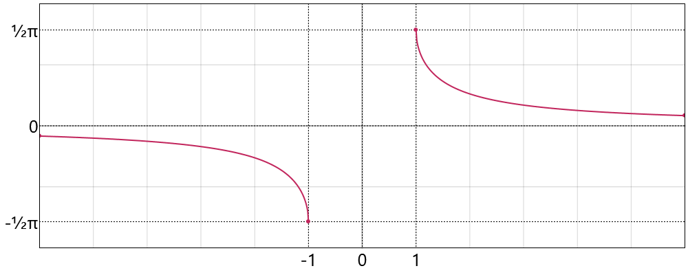 ArcCoSecant Function