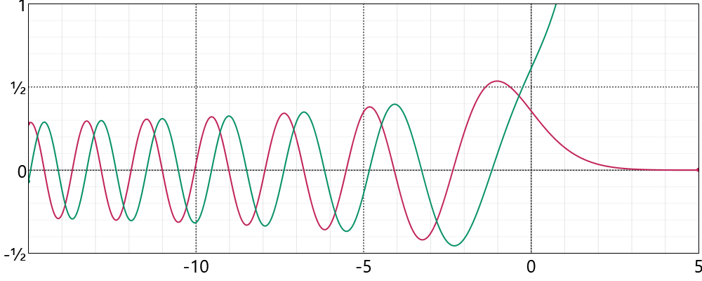 Airy Functions