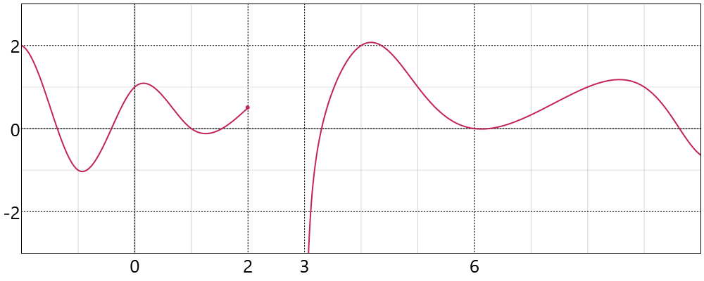 Generic function