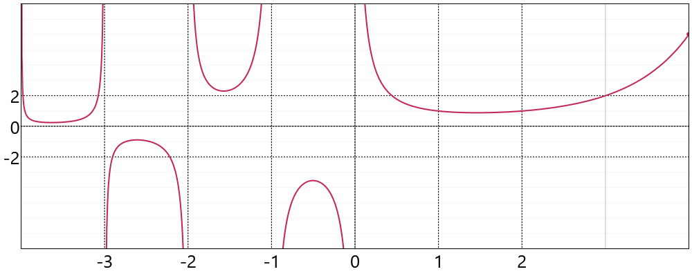 Gamma Function