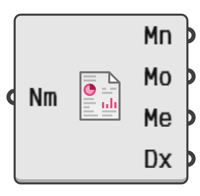 object preview