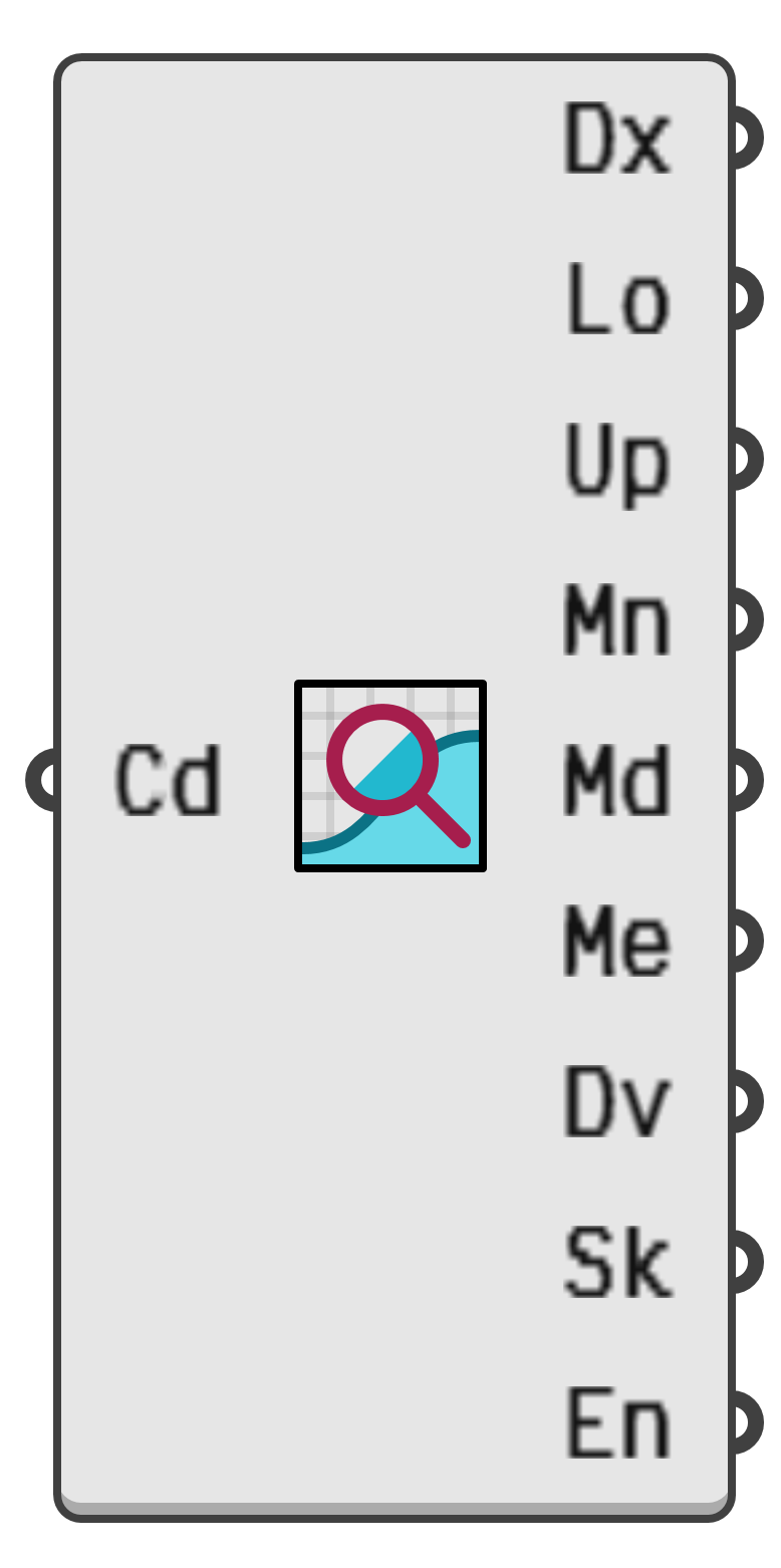object preview