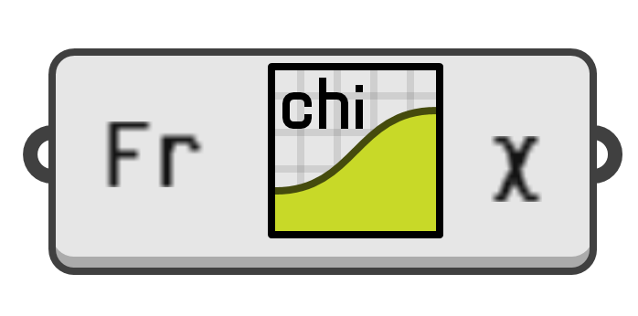 object preview